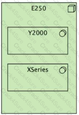 OGA-031 question answer
